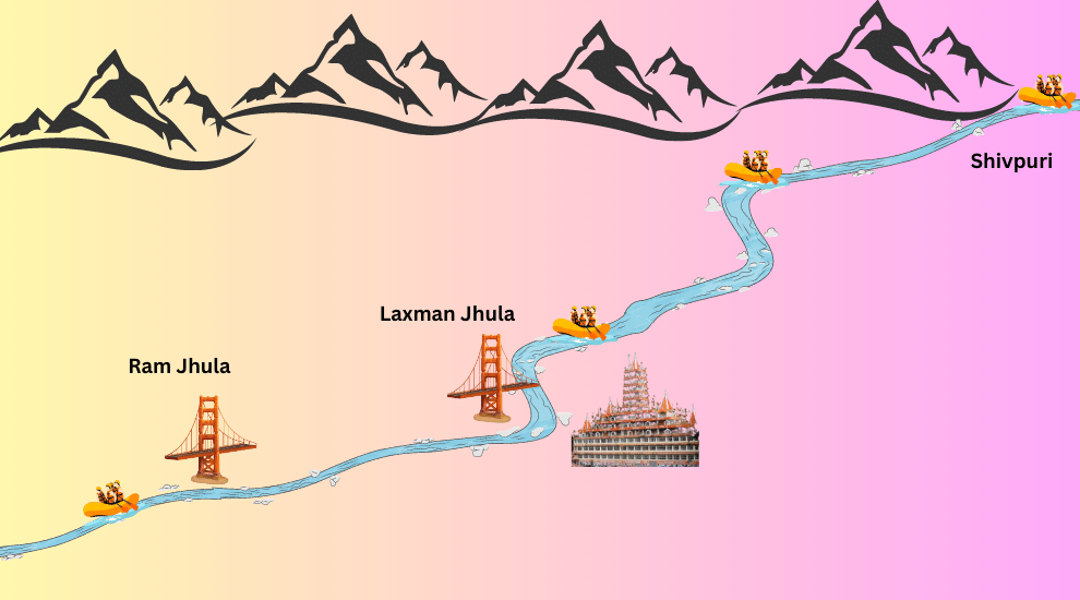 Shivpuri 16 km Rafting map - Shivpuri to Rishikesh