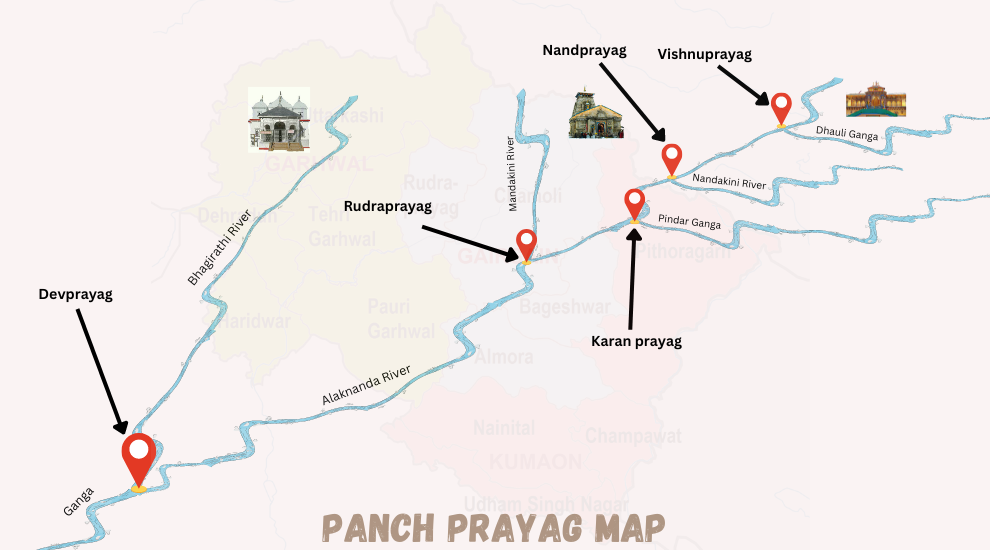Panch Prayag River Route Map