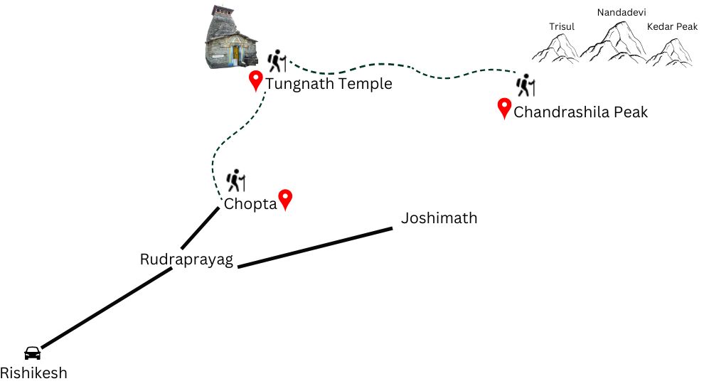 Chopta Tungnath Chandrashila Trekking Map