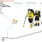 Kedarkantha Trek Route Map - Trip Tradition