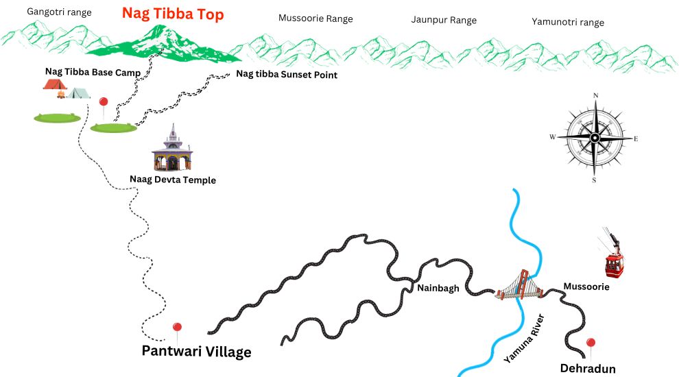 Nag Tibba Trek Route Map